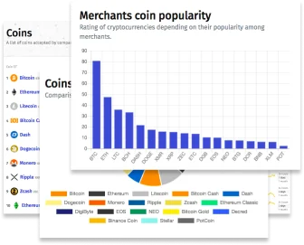 Add coin on Cryptwerk