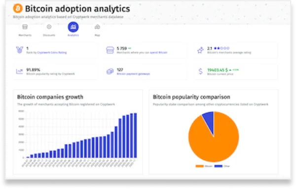 Bitcoin analytics