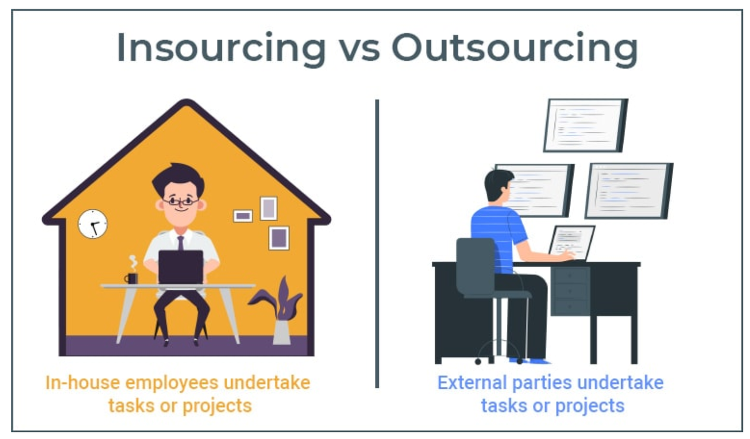 Insourcing vs. Outsourcing for Operational Excellence