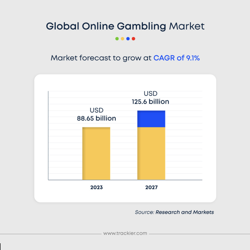 Overview of iGaming Payment Gateways: What They Are and Why They Matter