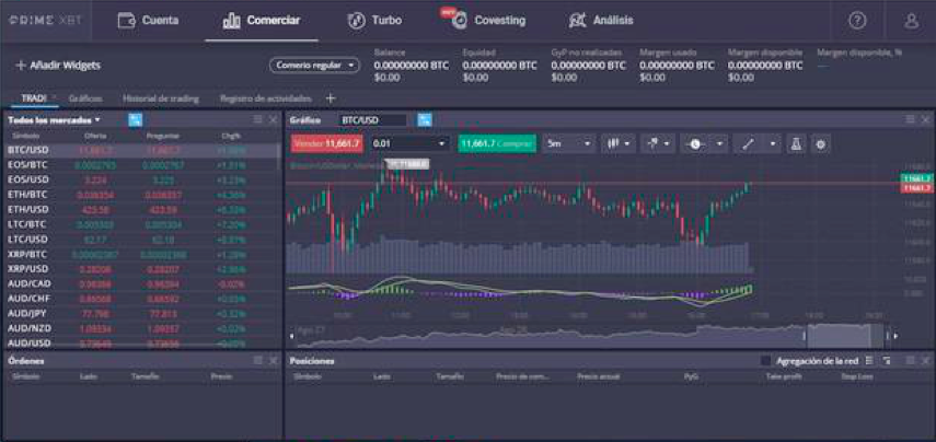 PrimeXBT: A bitcoin-based margin trading platform with a lot to offer (2021 review)