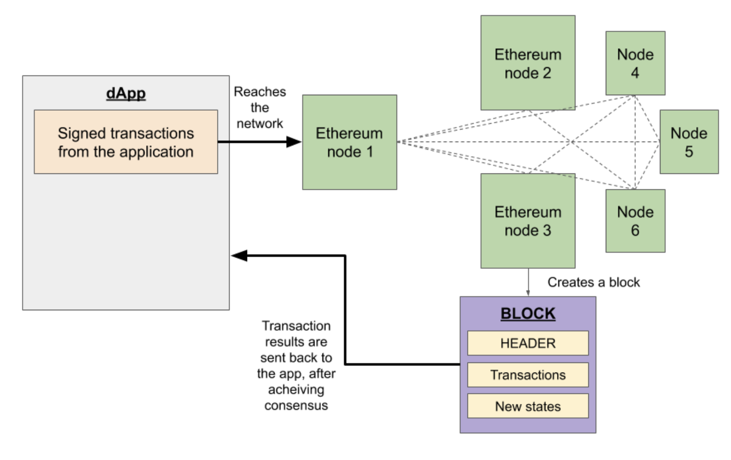 A Comprehensive Look into Bitcoin and Ethereum Nodes