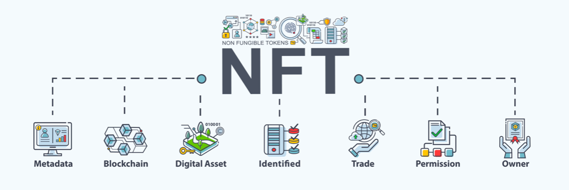 A Beginner’s Guide To Kickstart NFT Trading Success